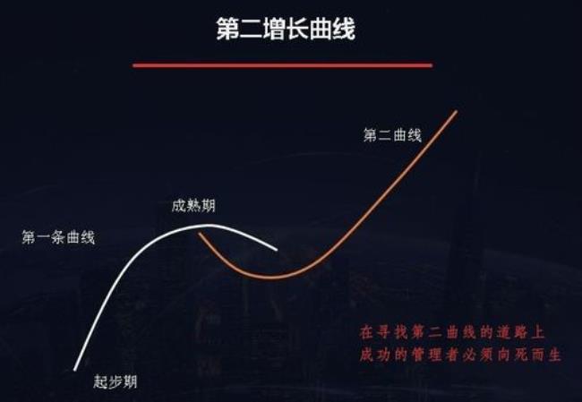 任何事物的发展都是渐进性