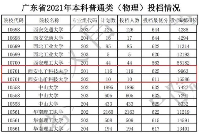 西安电子科技大学世界排名