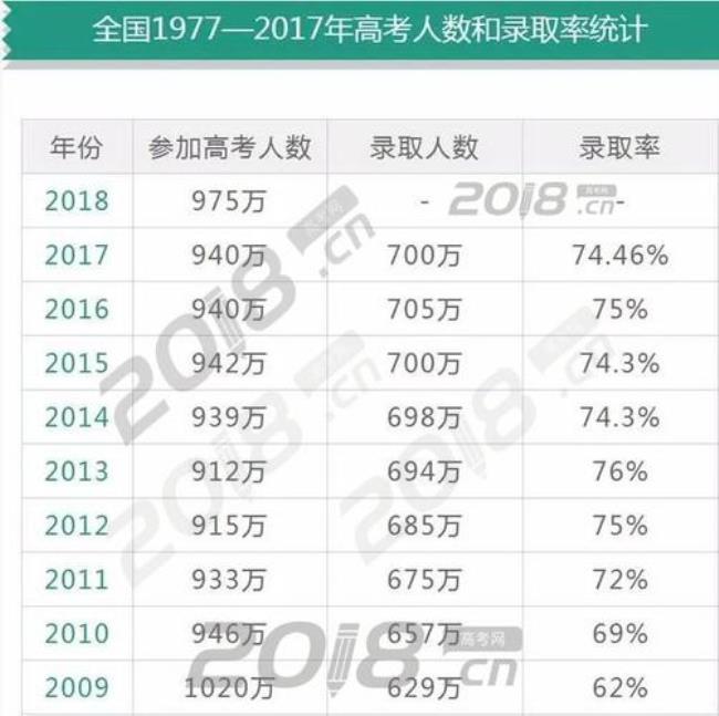 21年各省985和211录取率