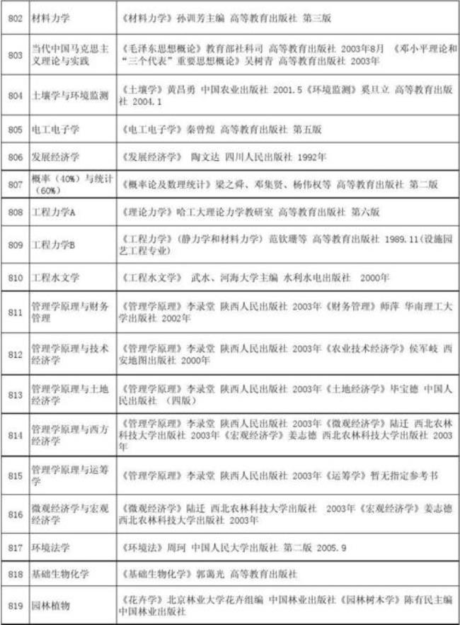 研究生攻读类别和攻读方式