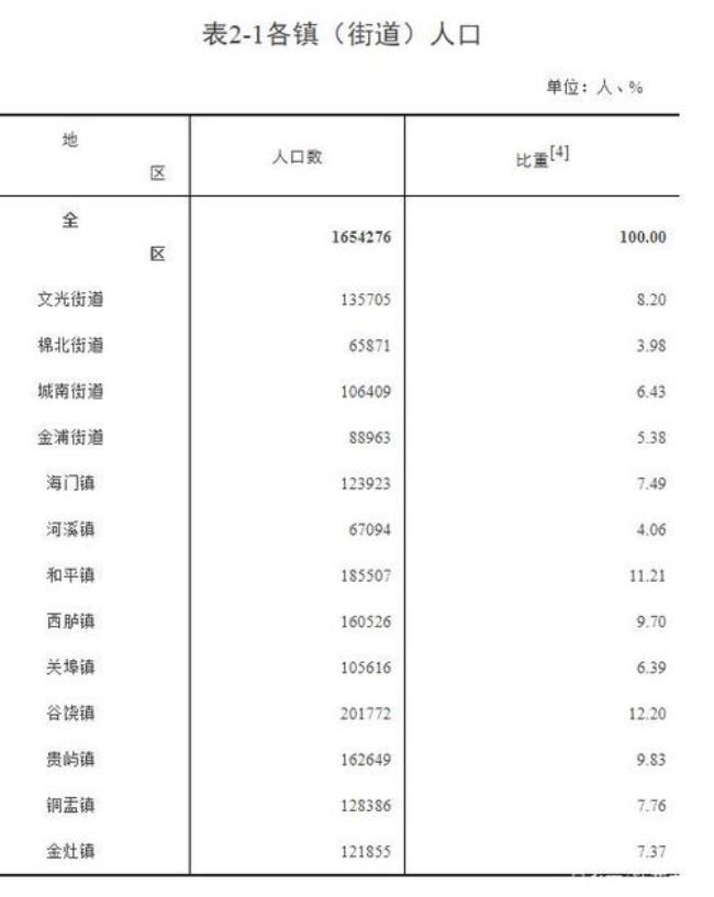 晋城市1985年建市有多少人口