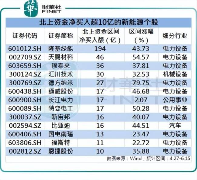 泛新能源有哪些股票