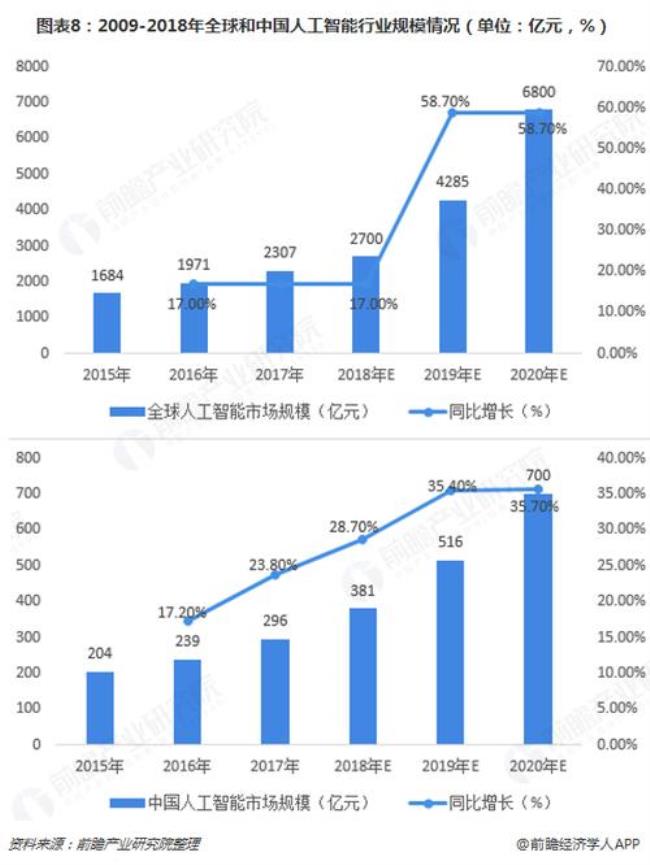 人工智能行业对环境保护的影响