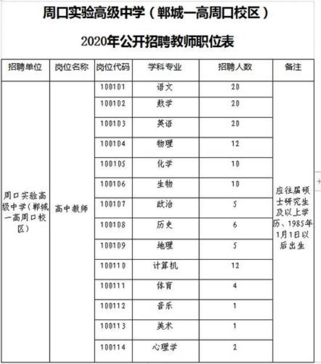 河南周口什么时间招教考试