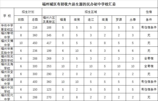 卫生专项定向生好不好