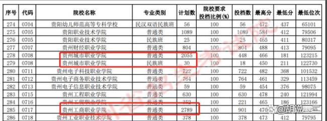 贵州师范大学是本科几批