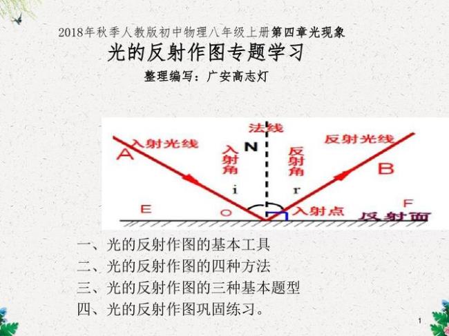 光的反射在物理中是什么地位