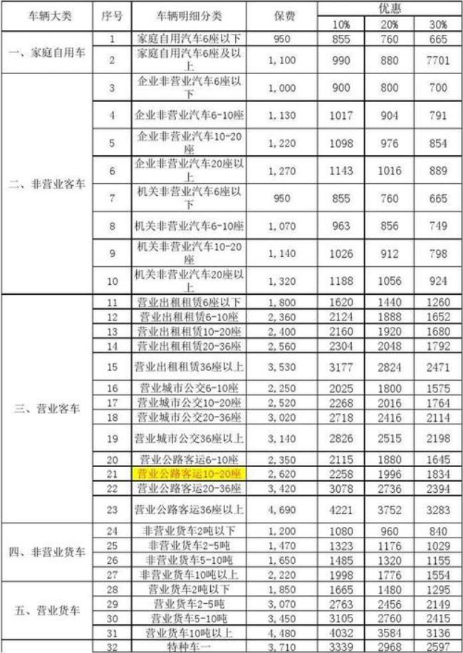 责任百分之30交强险能报多少