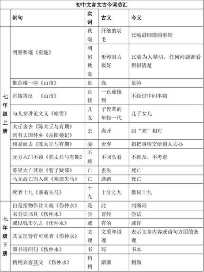 初中语文的分类及特点