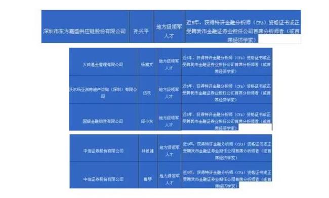 天府新区高层次人才的认定标准