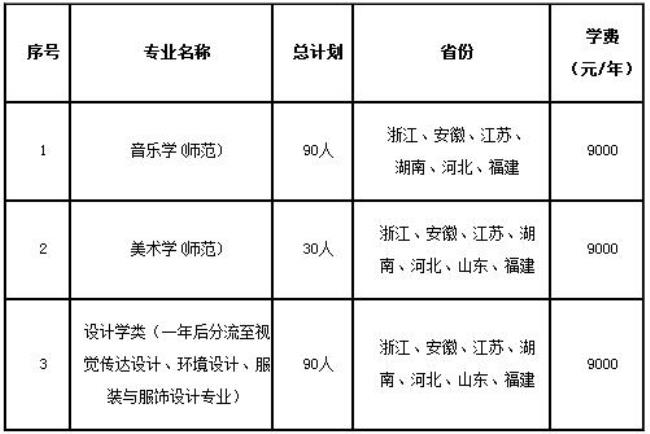 贺州师范学院学费