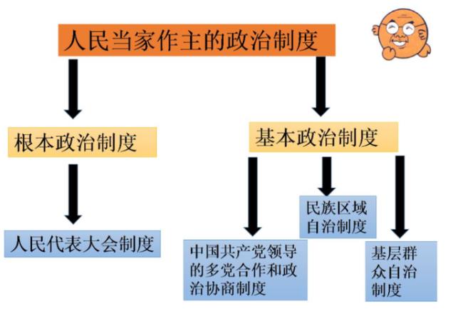 什么是中国的根本行政制度