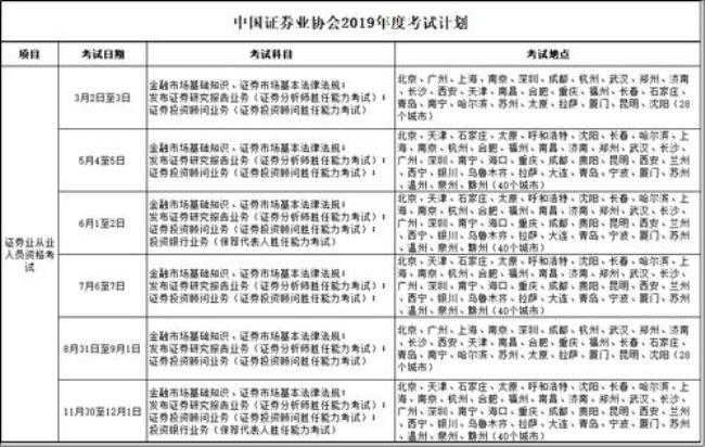 2022证券从业资格考试考试时间