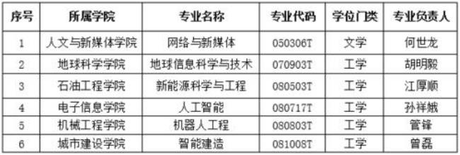 长江大学生物科学专业怎么样