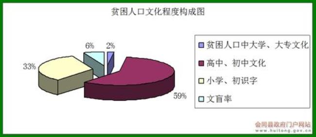 阿勒泰地区人口构成