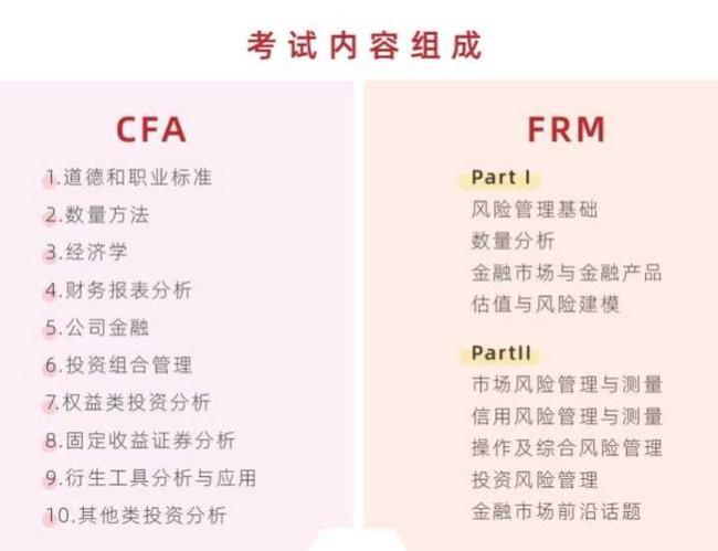 cfa一级含金量