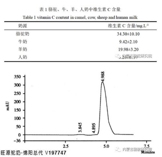 人乳中含量较低的维生素是