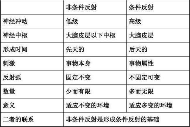 经典条件反射是谁提出来的