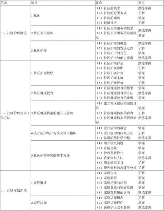 主管护师属于几级技术岗