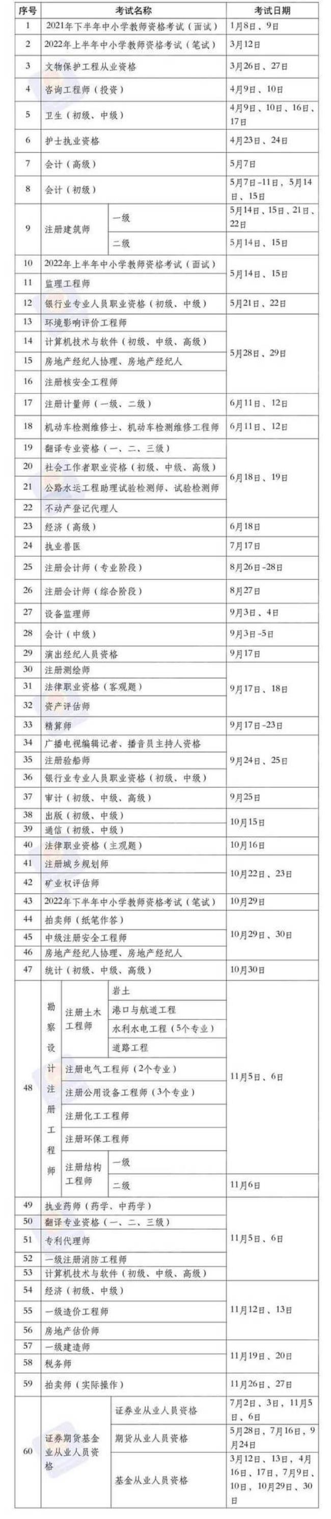 福建省事业编2022年报名时间