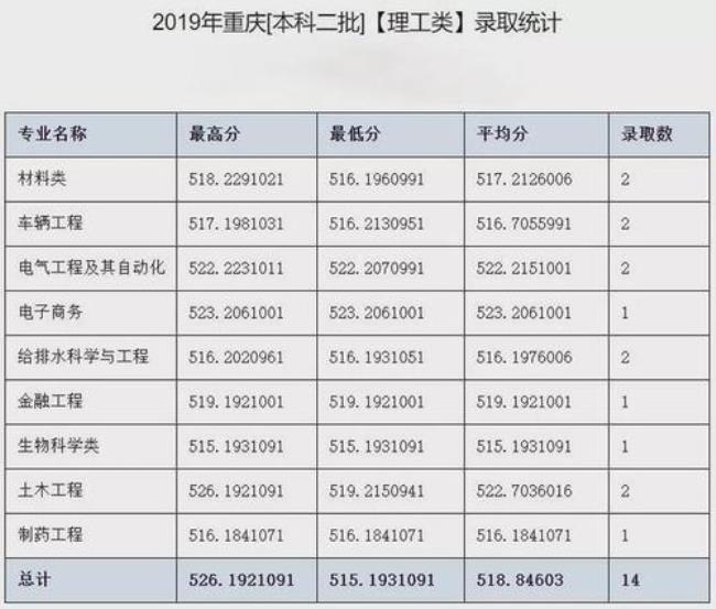 河北科技大学是什么级别