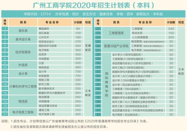 广州工商学院是什么性质的学校