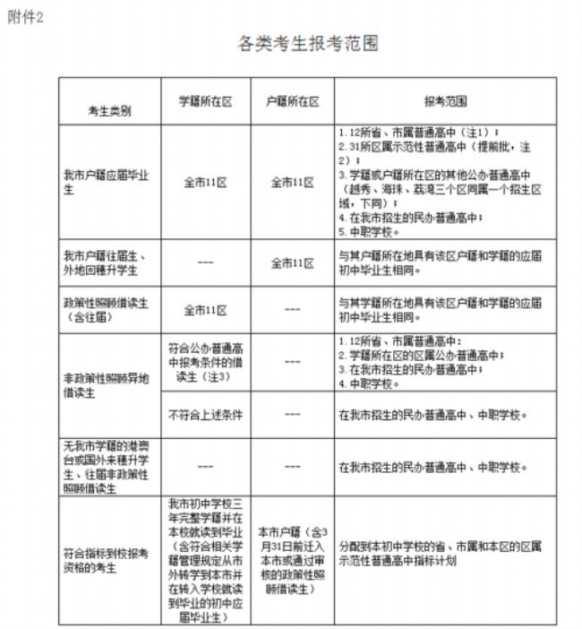 广州中考可以回户籍地上高中吗