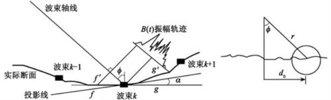 声呐的工作原理是什么