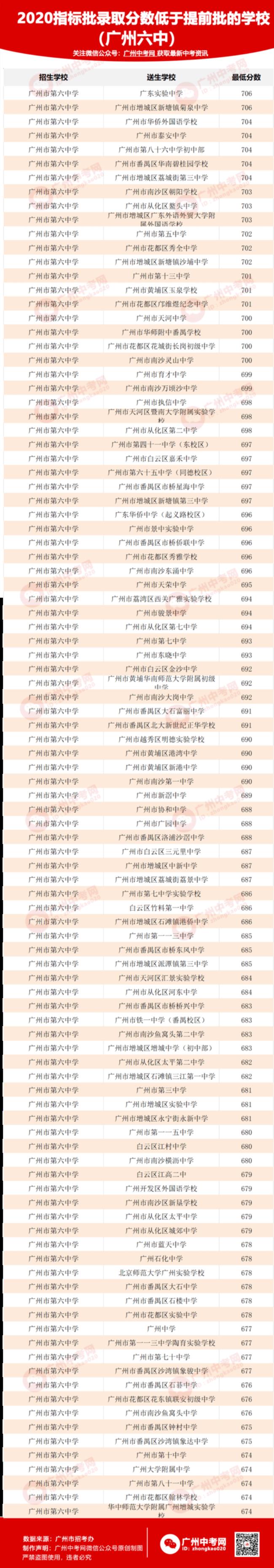 广州16中和13中哪个好