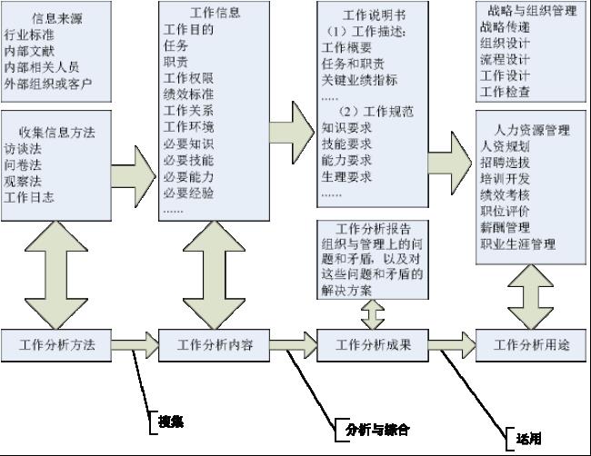 如何做好管理岗位工作