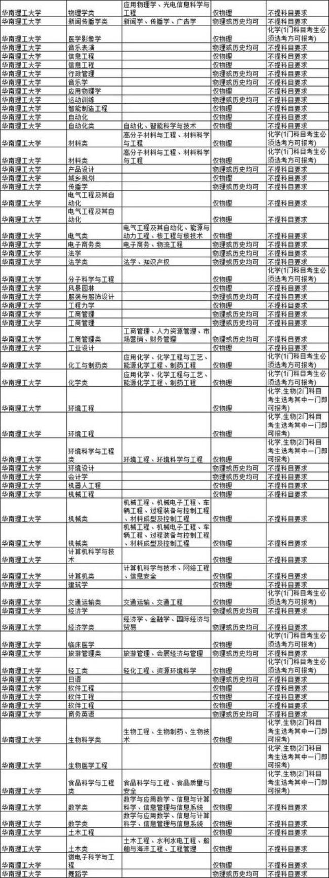 兰州大学地质工程就业情况