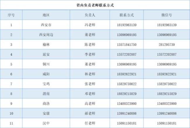 西安翻译学院英语类有哪些专业