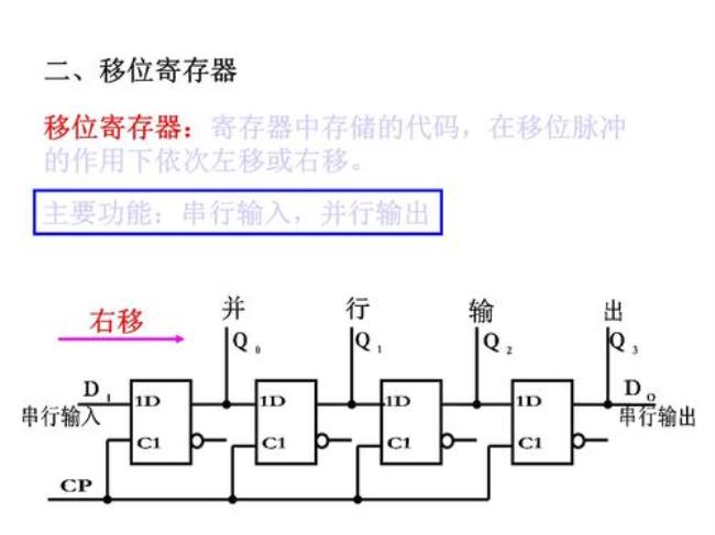 六级移位反馈寄存器的原理