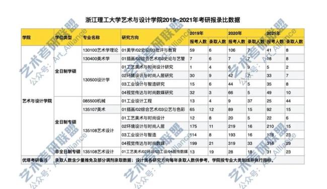 浙江理工大学科艺学院学费多少