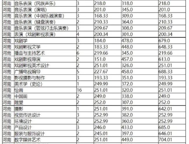 中原文化艺术学院有专科专业吗