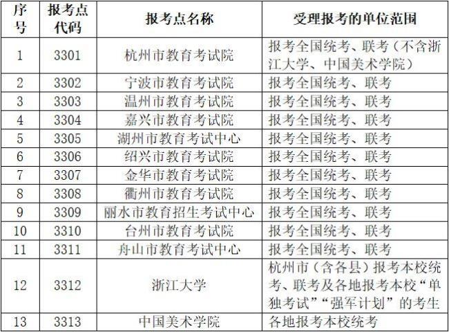 温州大学师范类在本省就业前景