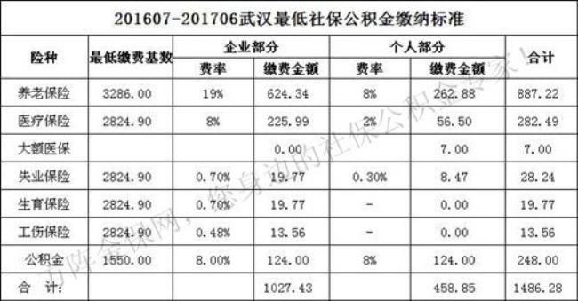 单位交了五险一金个人有凭证么