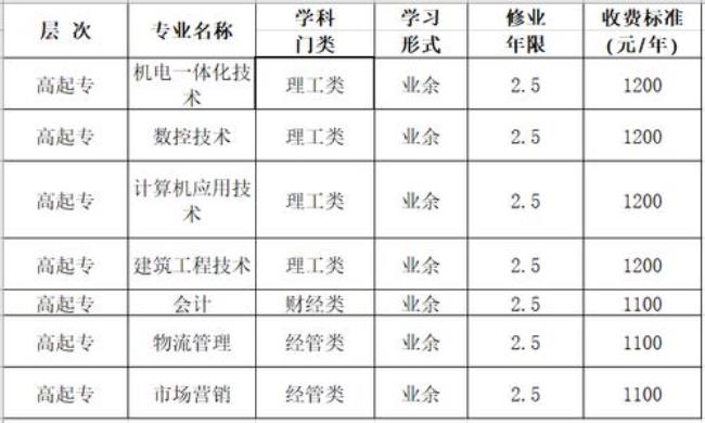 芜湖职业技术学院的专升本