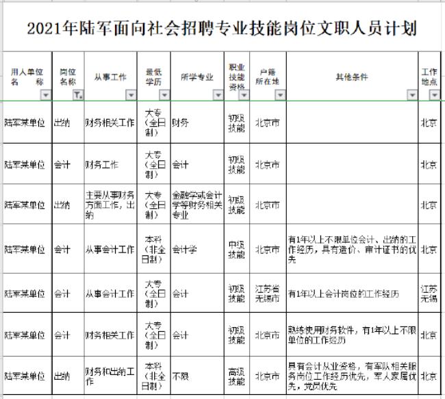 军队文职一般能干多少年