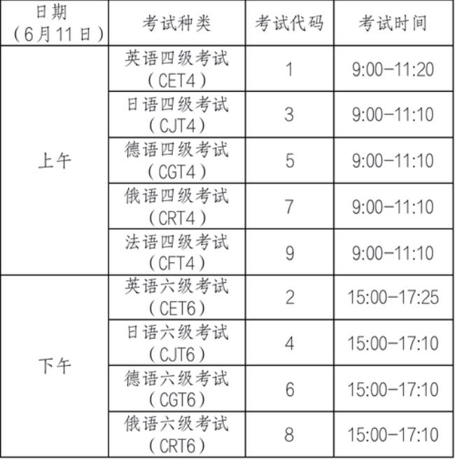 2022英语专业四级考试时间安排