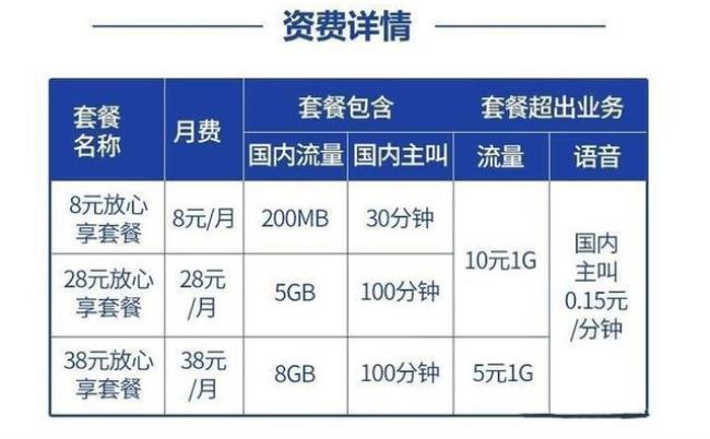 8元套餐中国移动包括哪些