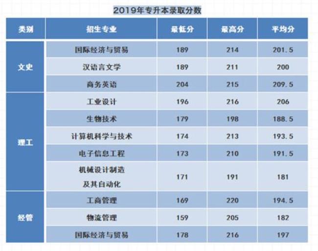 宁波职业技术学院专升本成功率