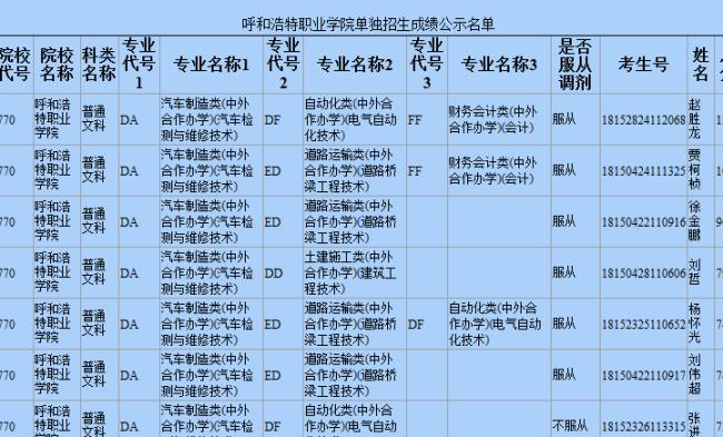 内蒙古医科大学专科有没有单招