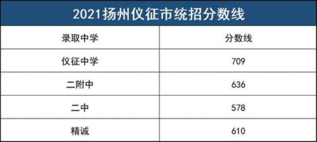 扬州市邗江区有哪些中学