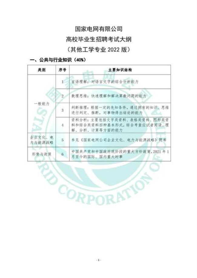 学通信工程招聘考试考哪些内容