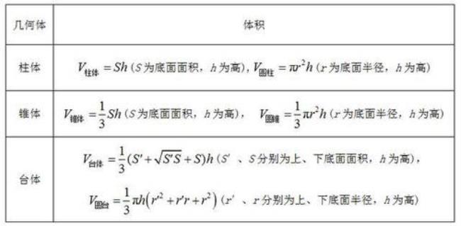 锥体的体积公式是什么