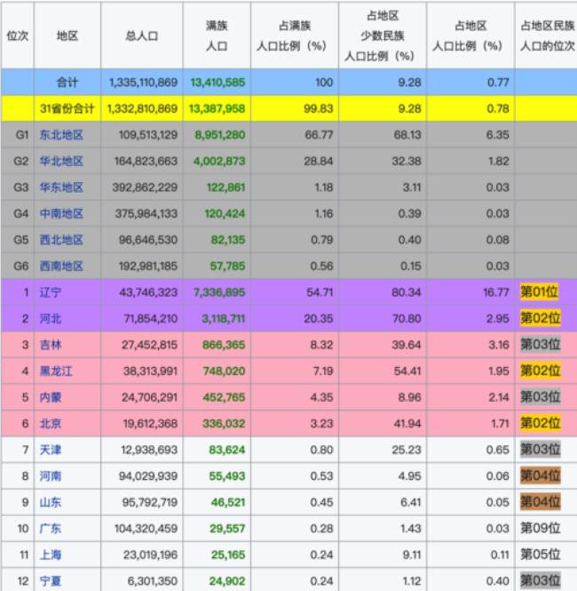 满族科学家一览表