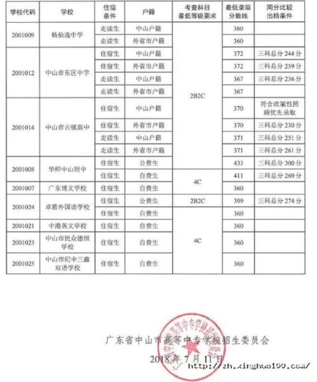 广东怎么网上查询往年中考成绩