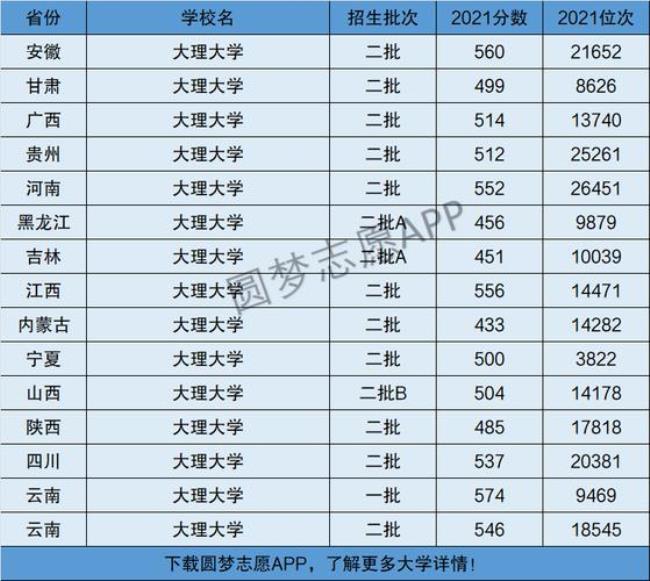 大理师范学院是几本