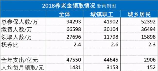 唐山65高龄老人补贴